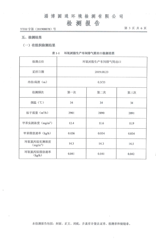 环境质量检测公示4-山东德源