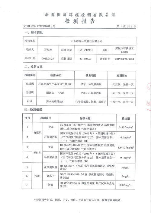 环境质量检测公示2-山东德源