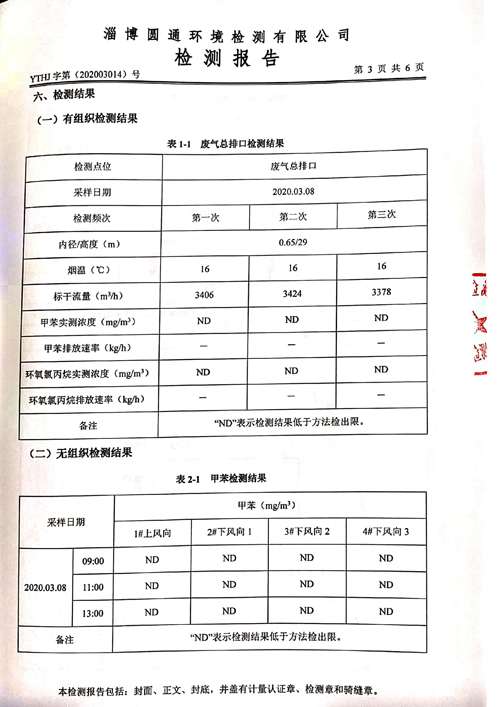 环境检测报告-2020第一季度4