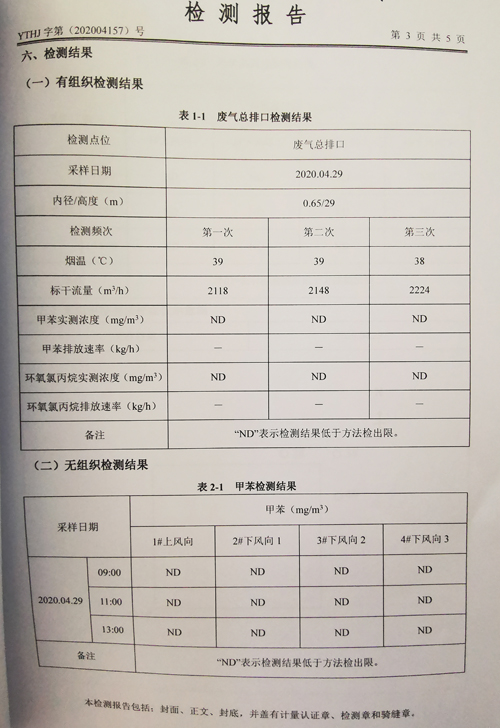 环境质量检测公示-4