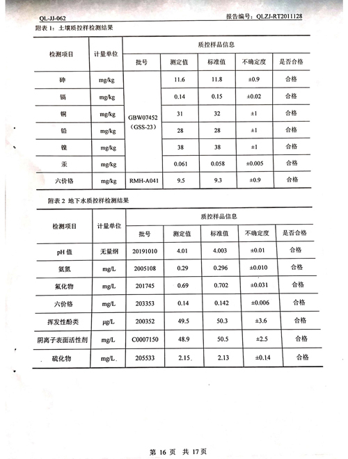 2020年土壤、地下水检测报告16