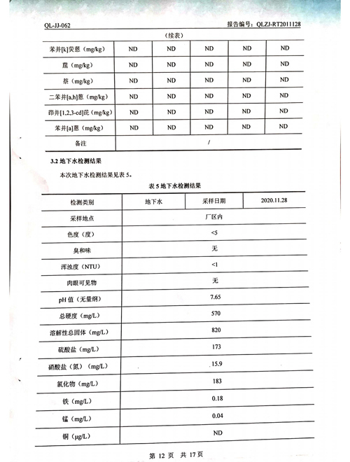 2020年土壤、地下水检测报告12