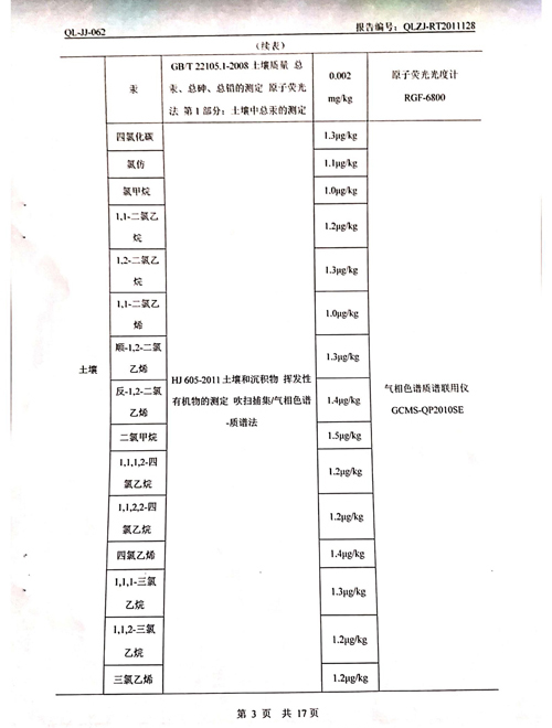 2020年土壤、地下水检测报告3