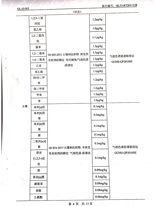 2020年土壤、地下水检测报告4