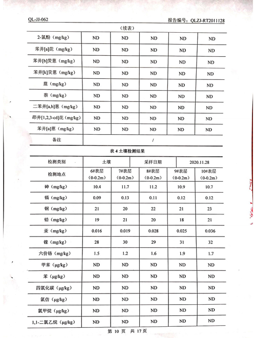 2020年土壤、地下水检测报告10