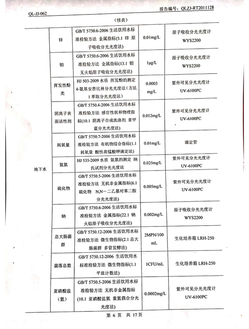 2020年土壤、地下水检测报告5