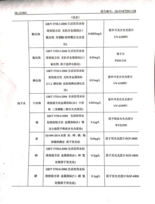 2020年土壤、地下水检测报告7