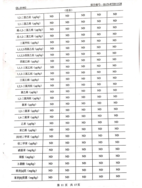 2020年土壤、地下水检测报告11