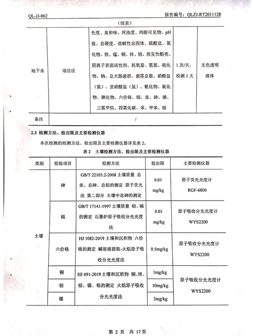 2020年土壤、地下水检测报告2